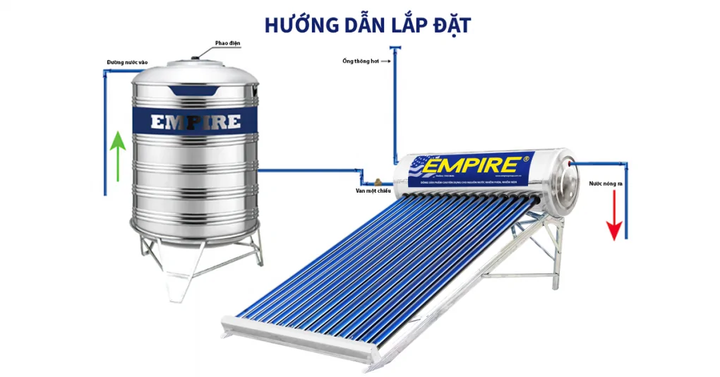 Máy Nước Nóng Năng Lượng Mặt Trời Empire PPR 1214 140 Lít