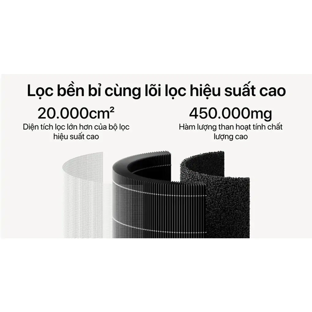 Máy Lọc Không Khí XIAOMI SMART Air Purifier 4 Lite (BHR5274GL)