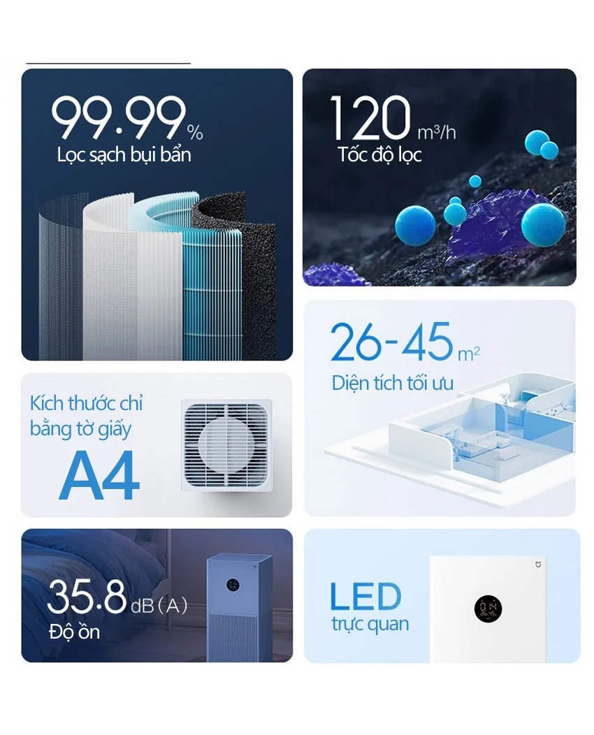 Máy Lọc Không Khí XIAOMI SMART Air Purifier 4 Lite (BHR5274GL)