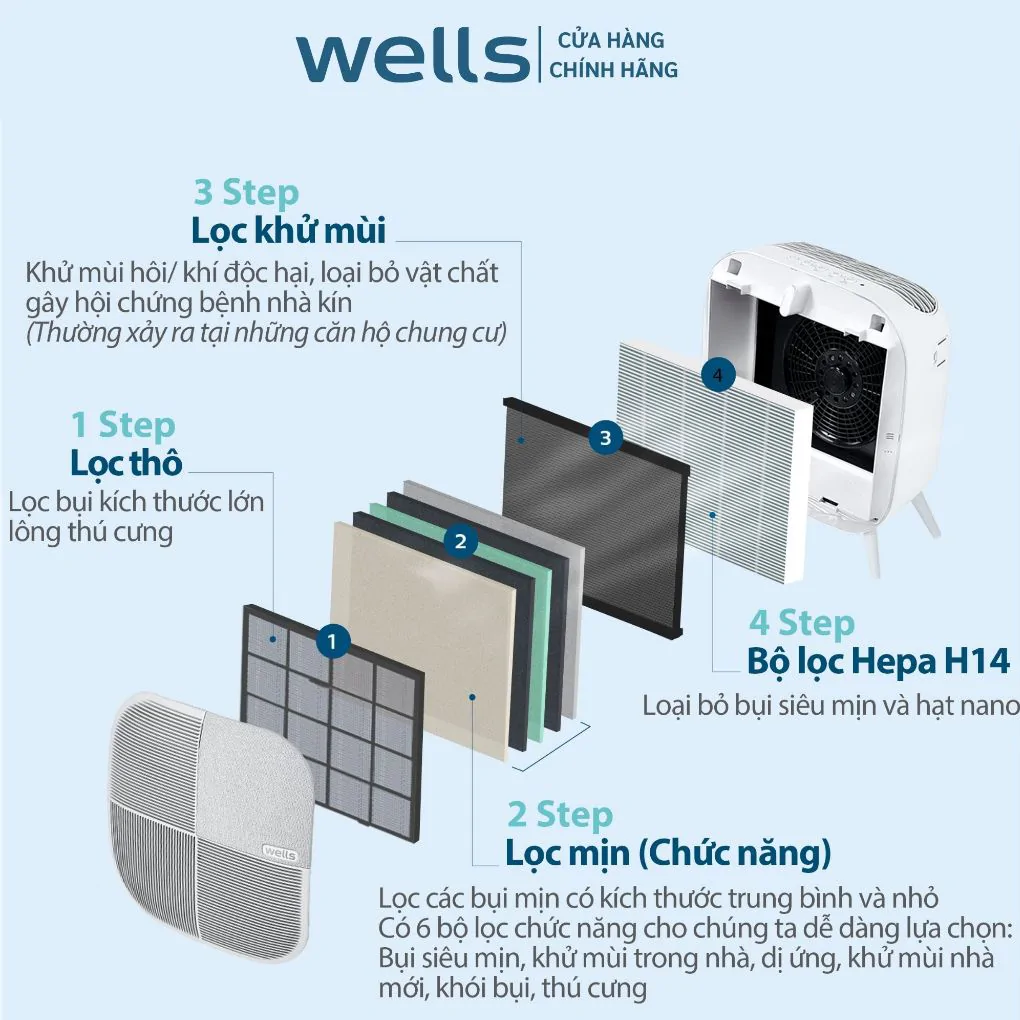 Máy Lọc Không Khí Wells AQ106