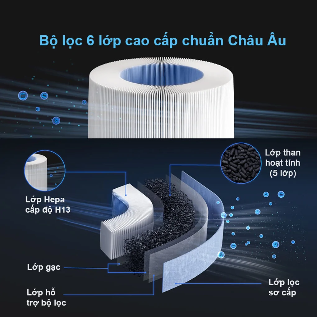 Robot Lọc Không Khí Ecovacs Airbot Andy Pro