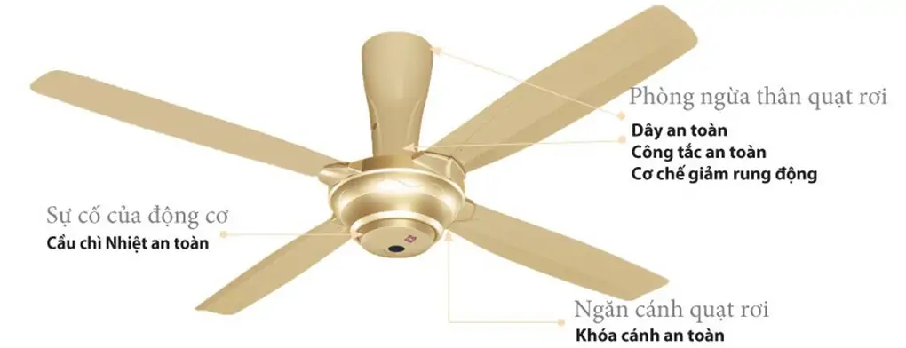 Quạt trần KDK M56PR