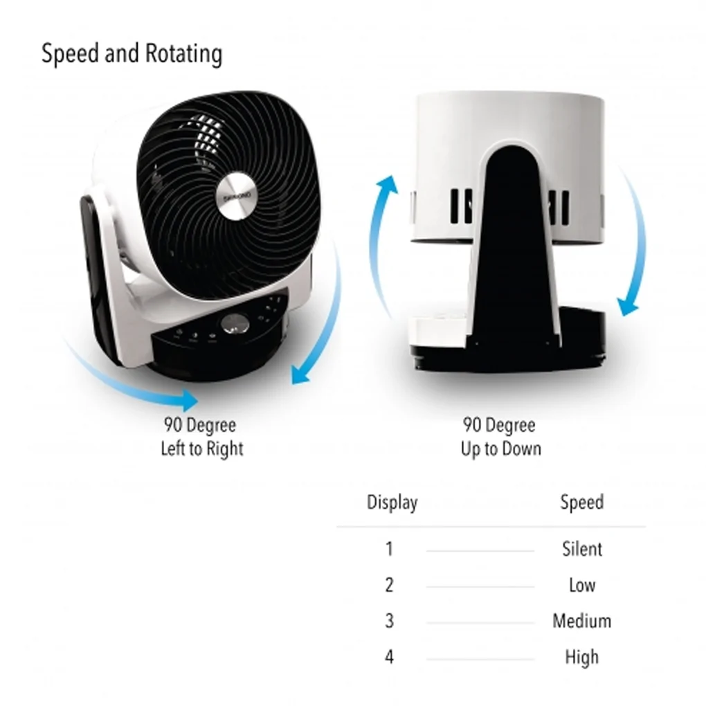 Quạt Tuần Hoàn Shimono SH-9028