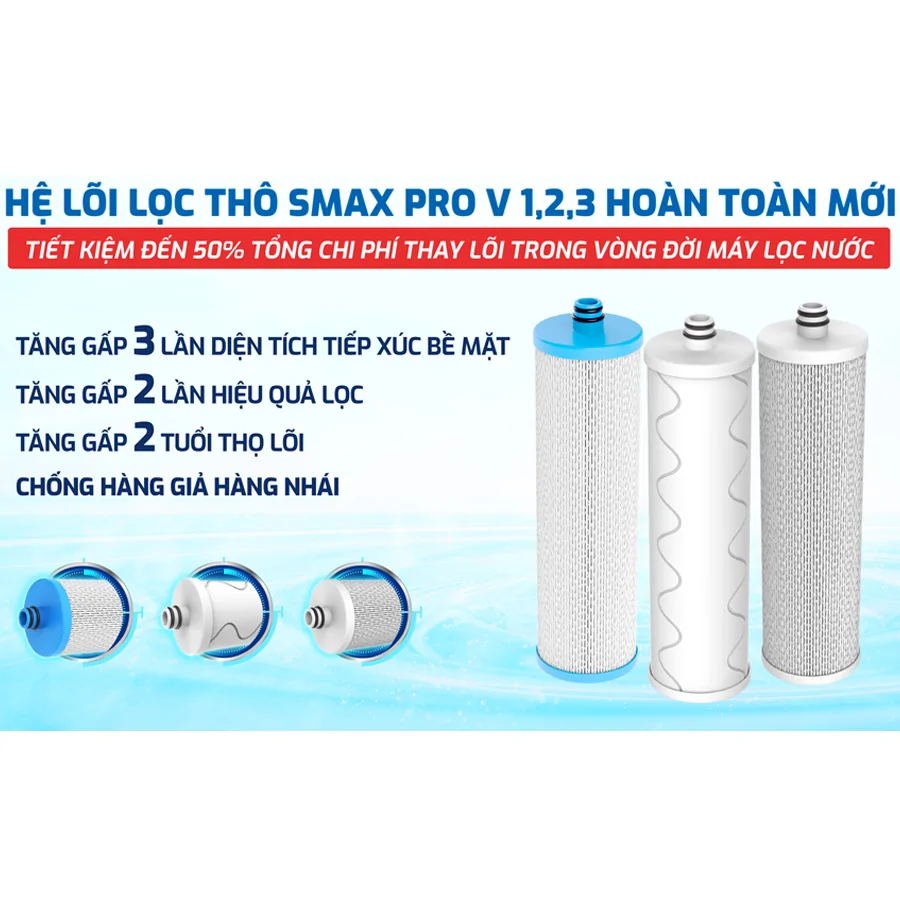 Máy Lọc Nước Karofi KAQ-UC05 10 Lõi