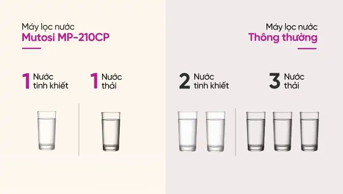 Máy Lọc Nước MUTOSI MP-210CP 10 Lõi