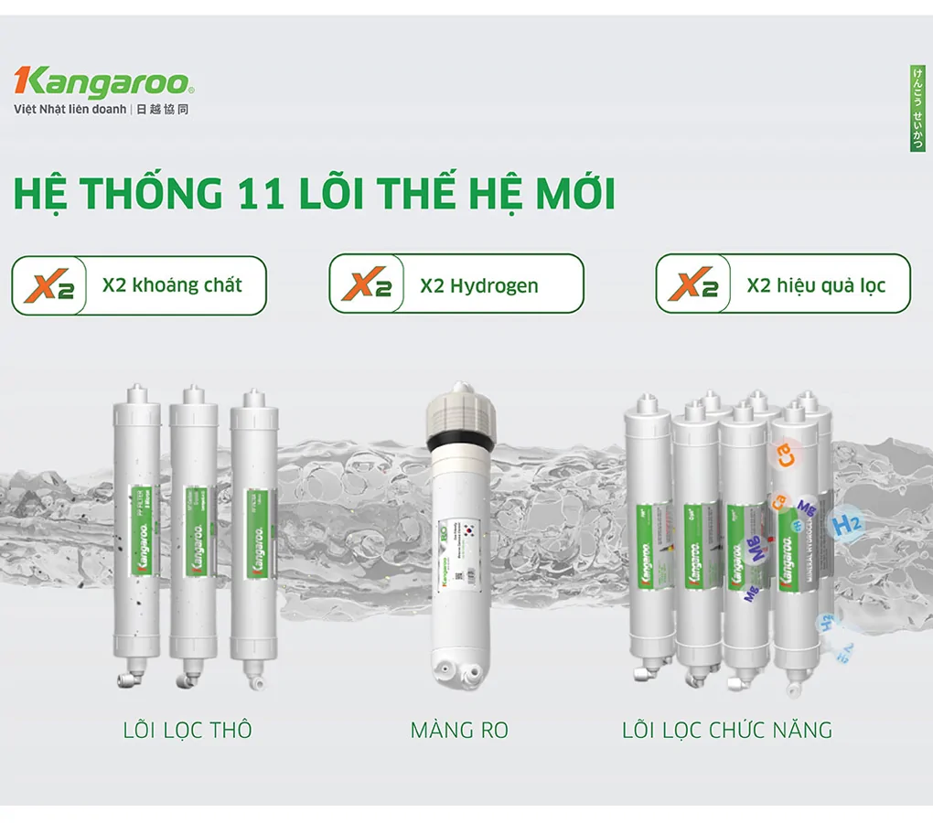 Máy Lọc Nước Kangaroo Hydrogen Nóng Lạnh KG11A16 11 Lõi