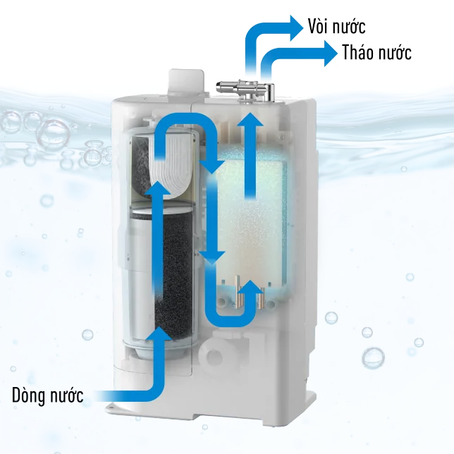 Máy Lọc Nước Điện Giải Ion Kiềm Panasonic TK-AB50 - Xuất Xứ Nhật