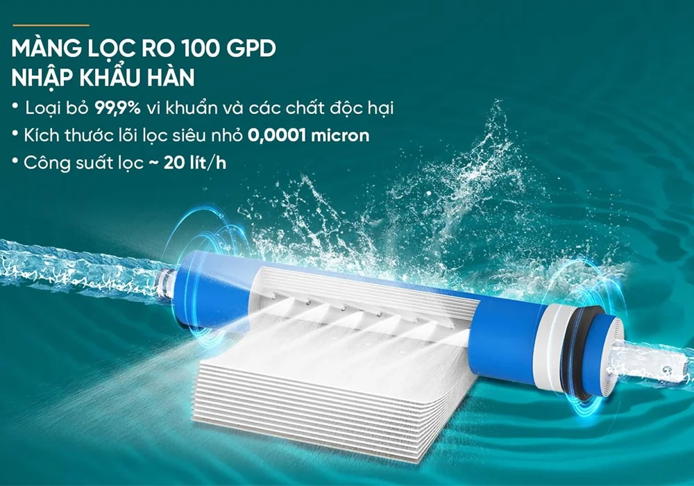 Máy Lọc Nước RO UltraPURE Sunhouse SHA8820KL 11 Lõi