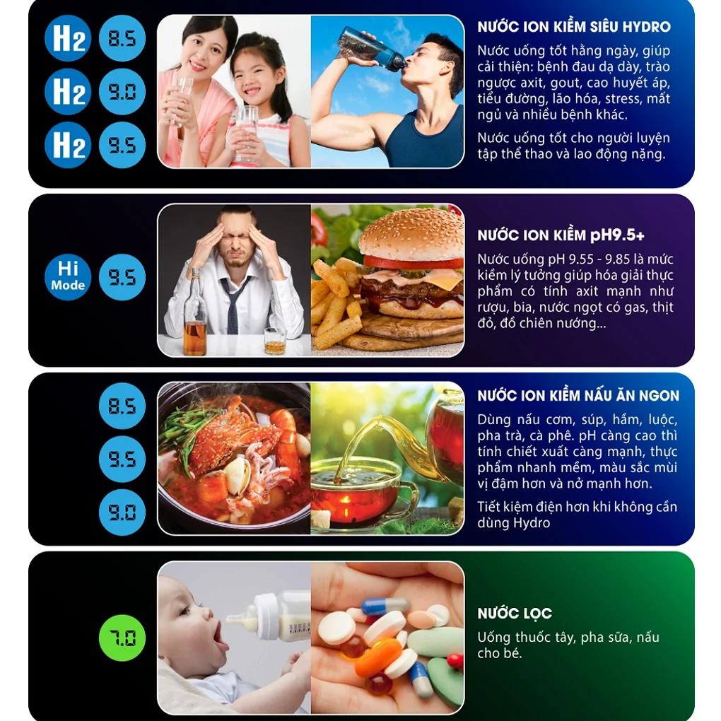 Máy Lọc Nước Điện Giải Ion Kiềm Fuji Smart I9