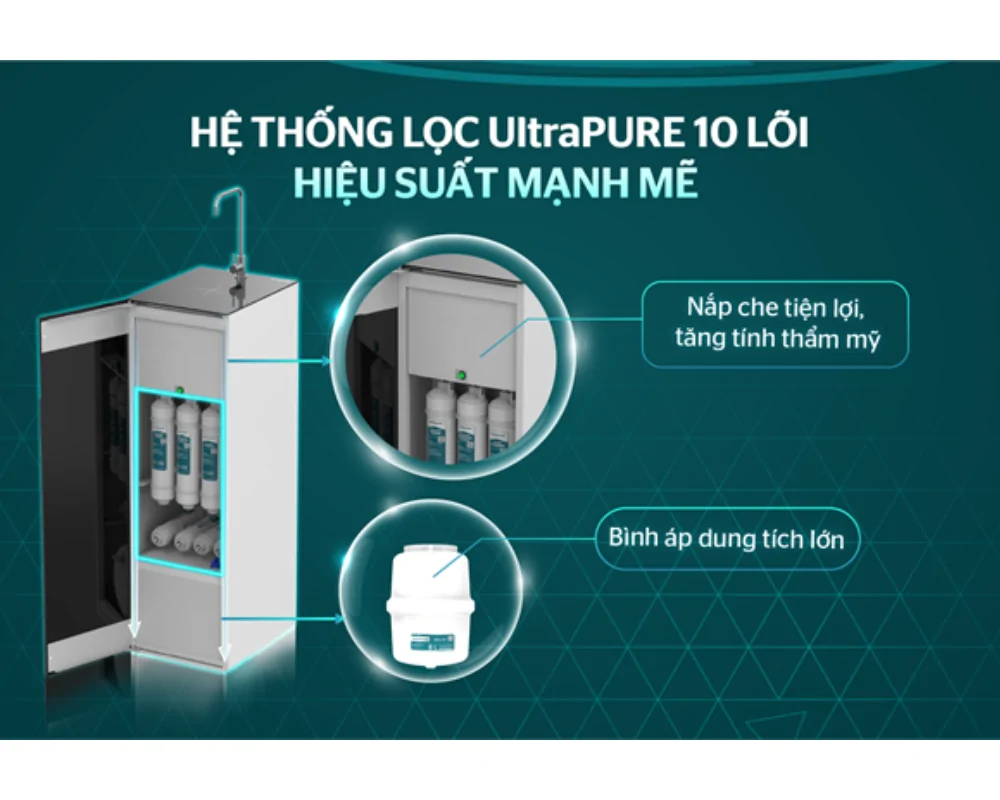 Máy Lọc Nước RO UltraPURE 10 Lõi Sunhouse SHA8892KL