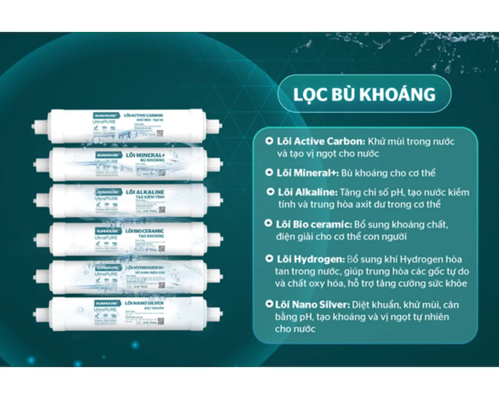 Máy Lọc Nước RO UltraPURE 10 Lõi Sunhouse SHA8892KL