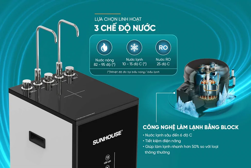 Máy Lọc Nước RO UltraPURE Sunhouse SHA76636KL 11 Lõi
