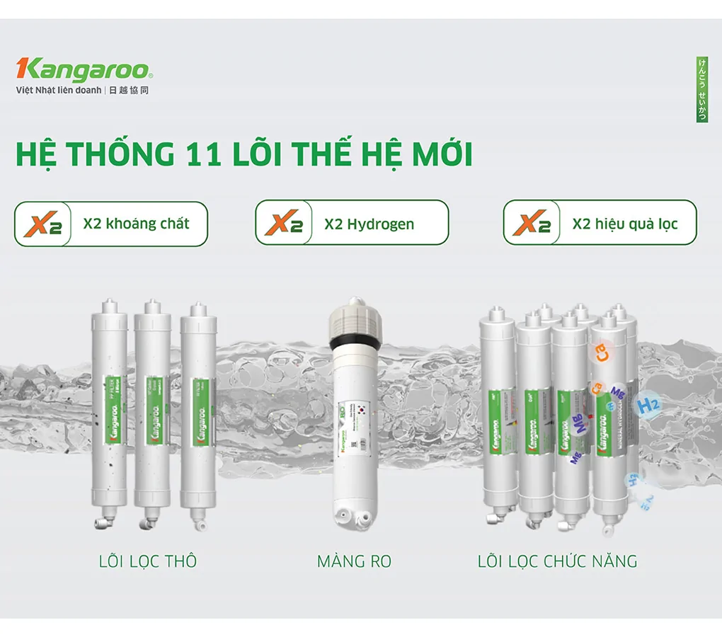 Máy Lọc Nước Kangaroo Hydrogen Nóng Lạnh KG11A18 11 Lõi