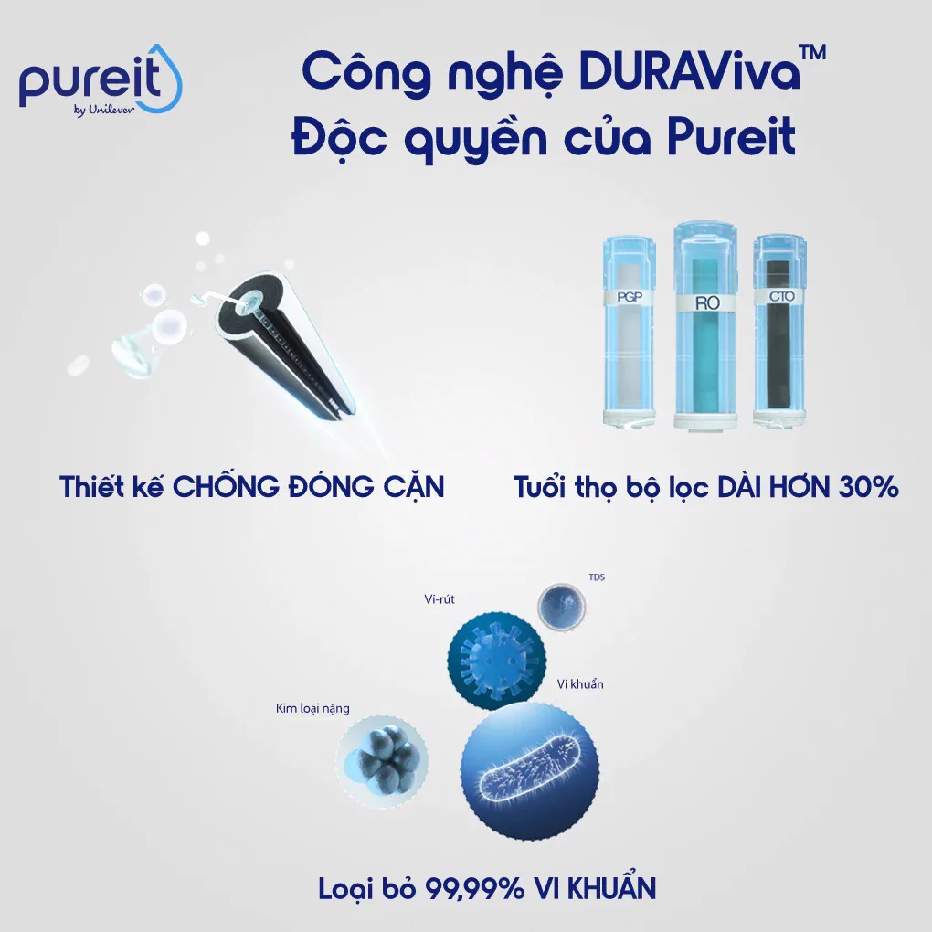 Máy Lọc Nước Unilever Pureit Delica UR5840