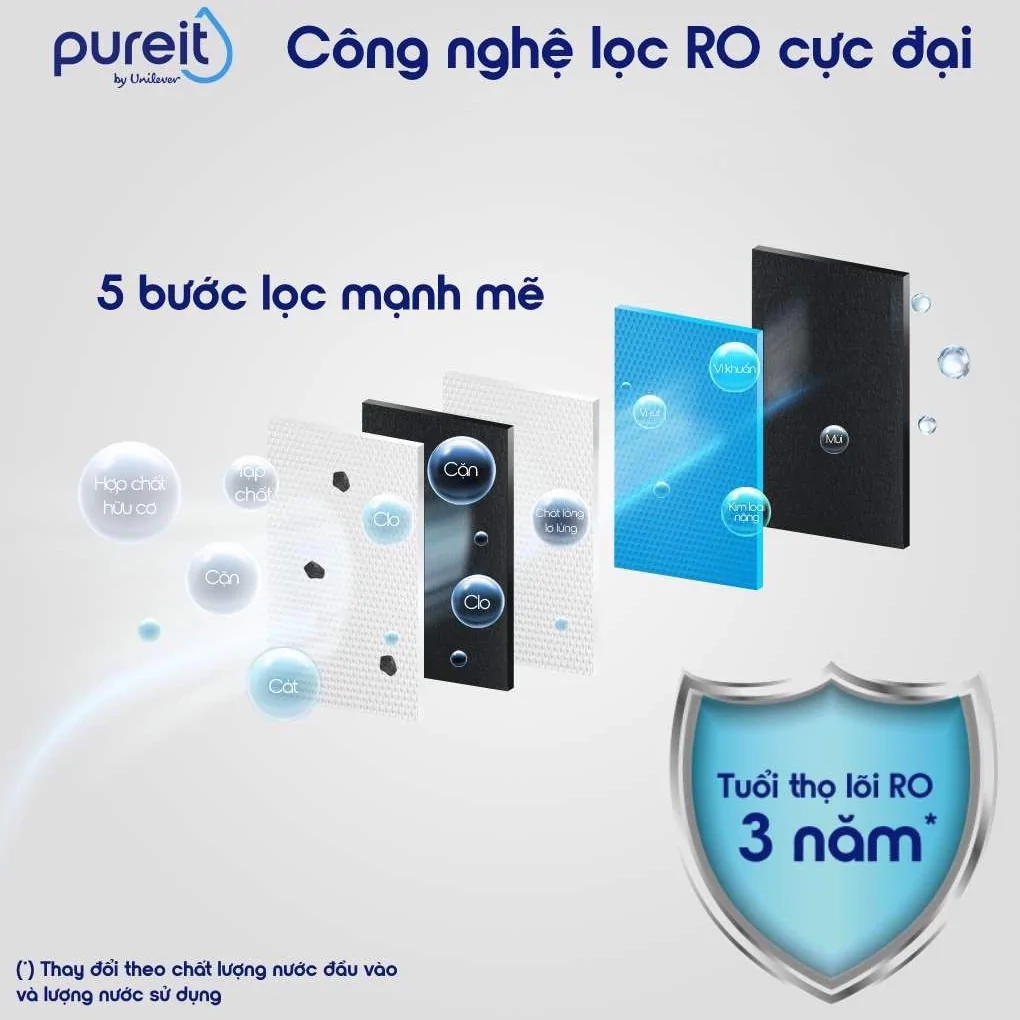 Máy Lọc Nước Unilever Pureit Delica UR5840