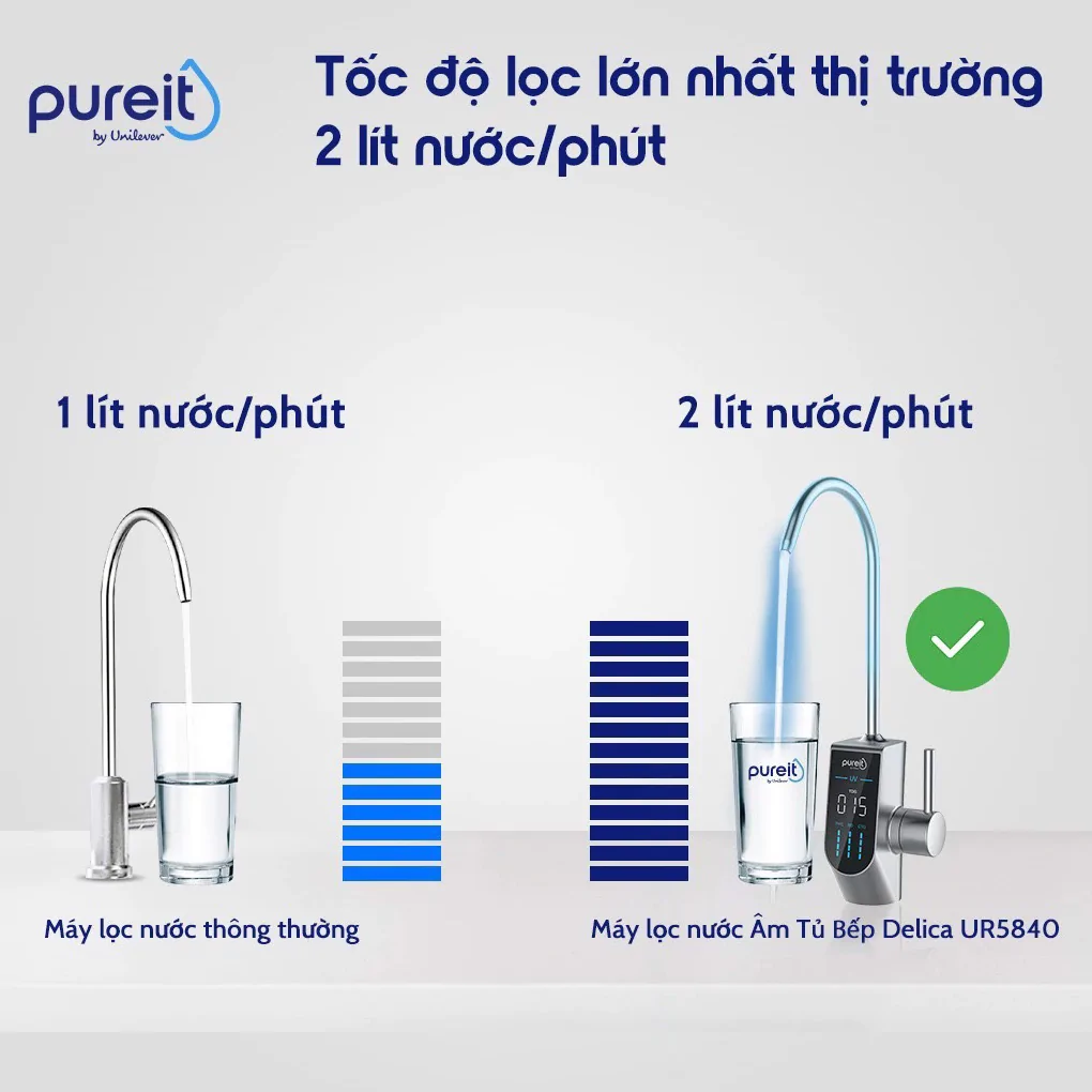 Máy Lọc Nước Unilever Pureit Delica UR5840