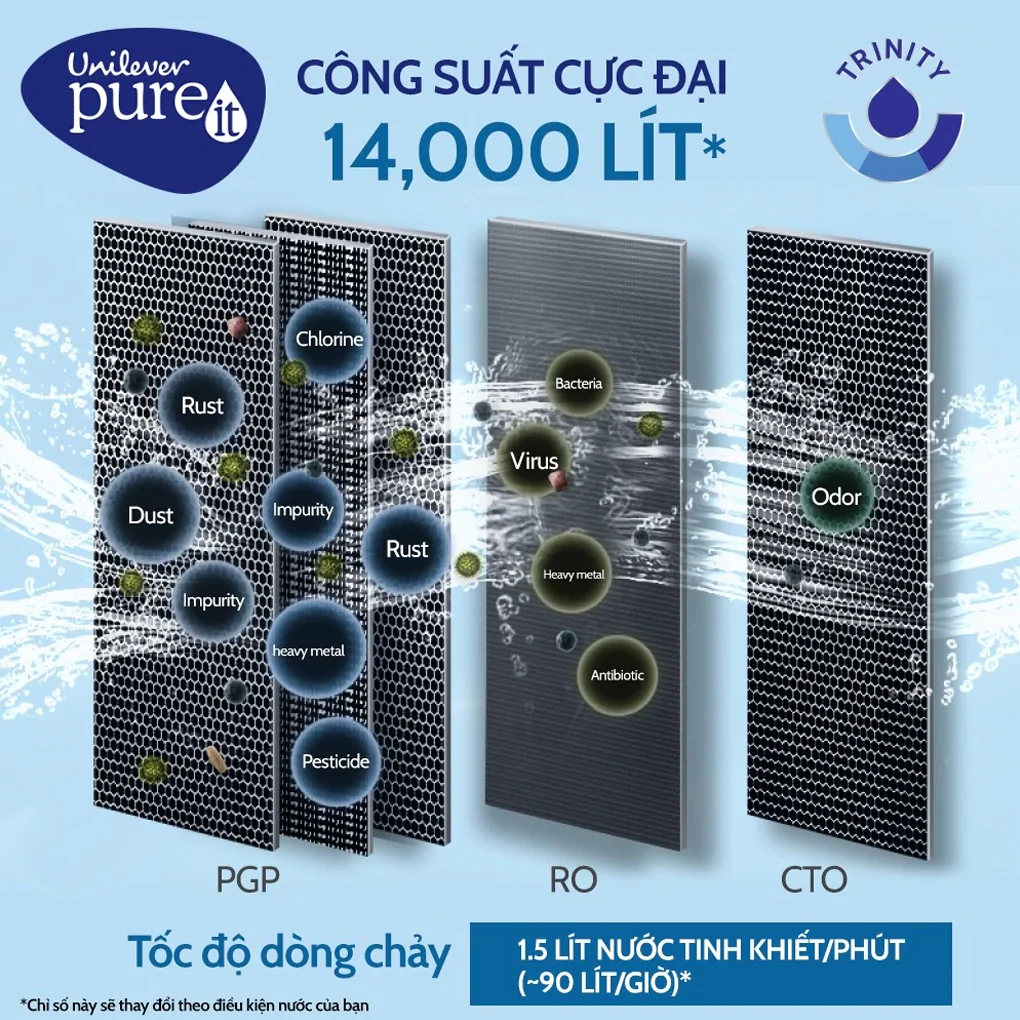 Máy Lọc Nước Unilever PUREIT DELICA UR5640