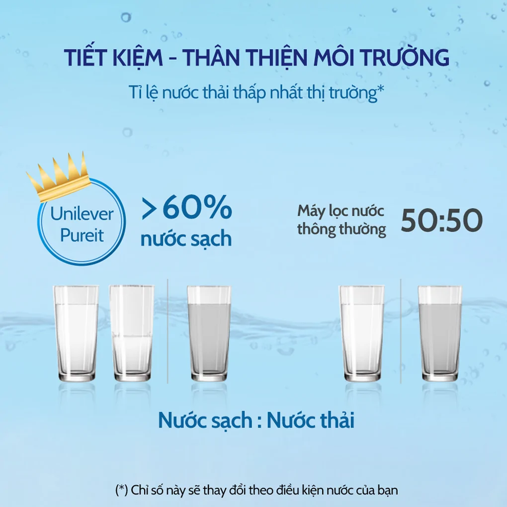 Máy Lọc Nước Unilever Pureit Tanka UR3140