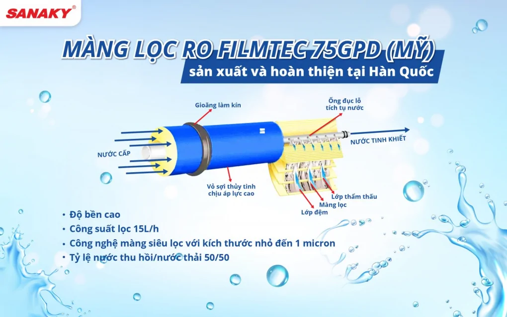 Máy Lọc Nước Nóng Lạnh Nguội Inverter Sanaky VH-6210VD3 10 Lõi