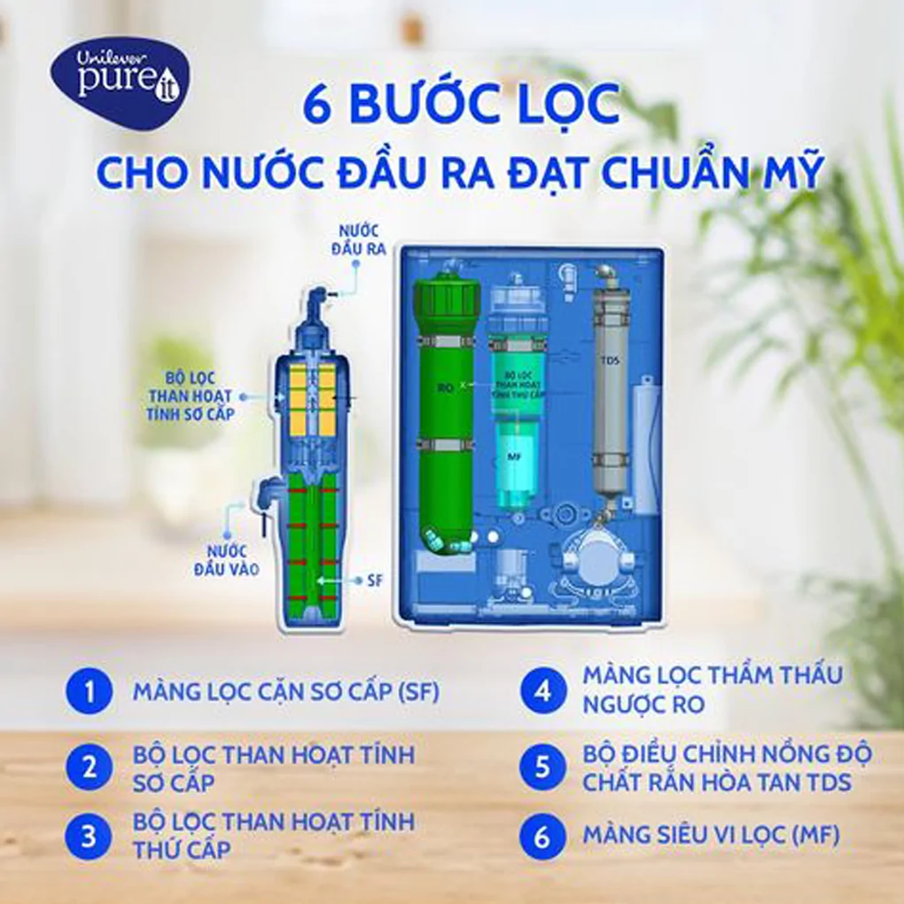 Máy Lọc Nước Unilever Pureit Casa G2