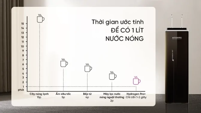 Máy Lọc Nước Mutosi Hydrogen Pro Plus Ion Kiềm MP-F081-HC4H5