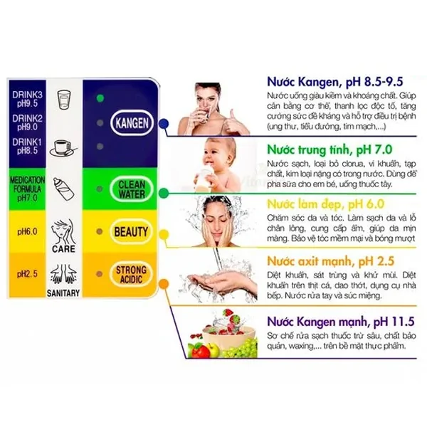 Máy lọc nước điện giải ion kiềm Kangen LeveLuk SD501