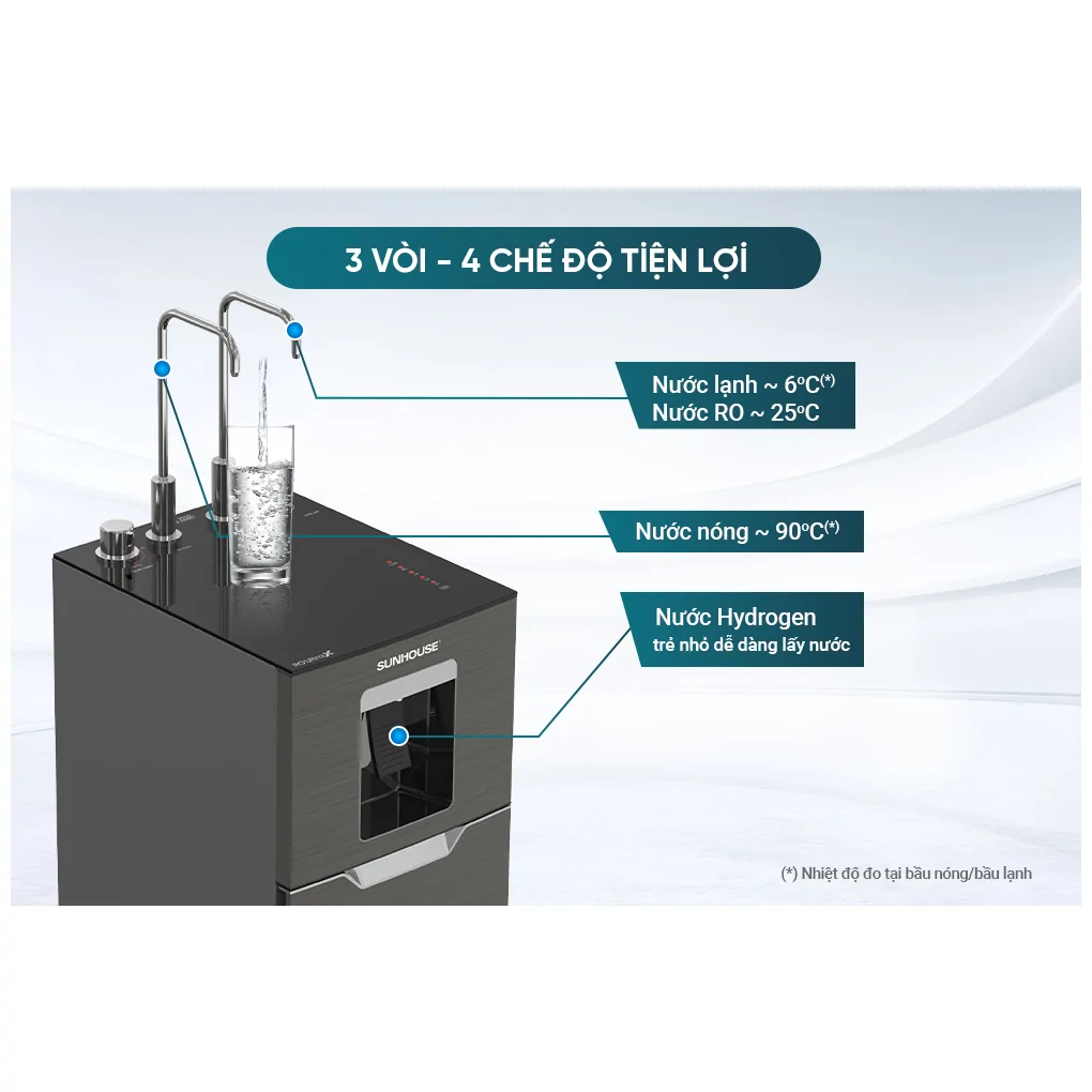 Máy Lọc Nước RO Nóng Nguội Lạnh Hydrogen Sunhouse UltraX SHA76668SH 11 Lõi