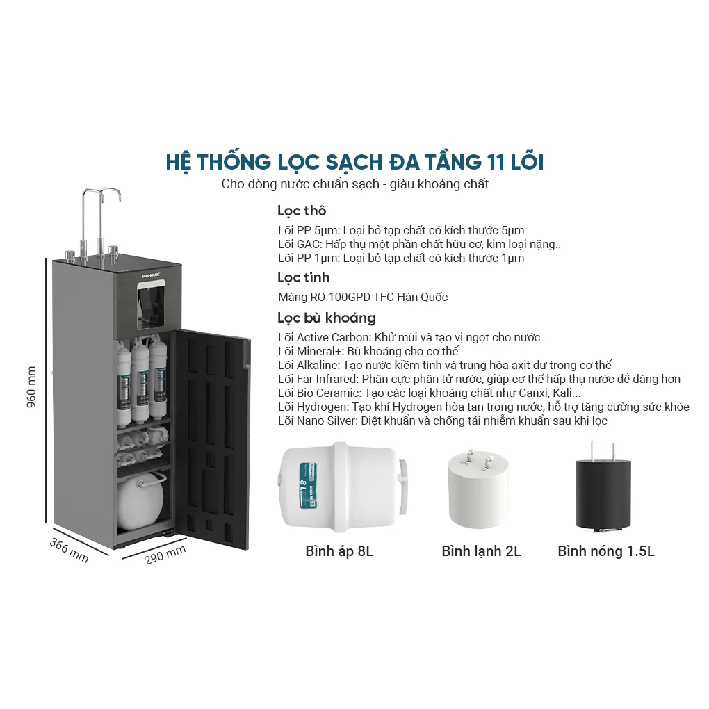 Máy Lọc Nước RO Nóng Nguội Lạnh Hydrogen Sunhouse UltraX SHA76668SH 11 Lõi