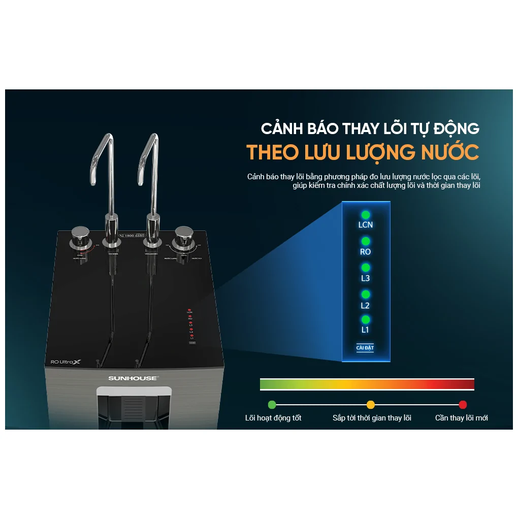 Máy Lọc Nước RO Nóng Nguội Lạnh Hydrogen Sunhouse UltraX SHA76668SH 11 Lõi