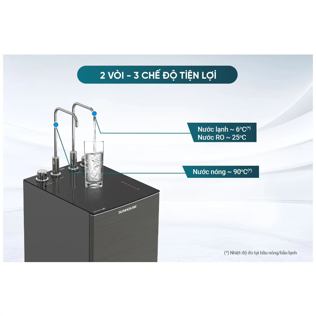 Máy Lọc Nước RO Nóng Nguội Lạnh UltraX Sunhouse SHA76601S 11 Lõi