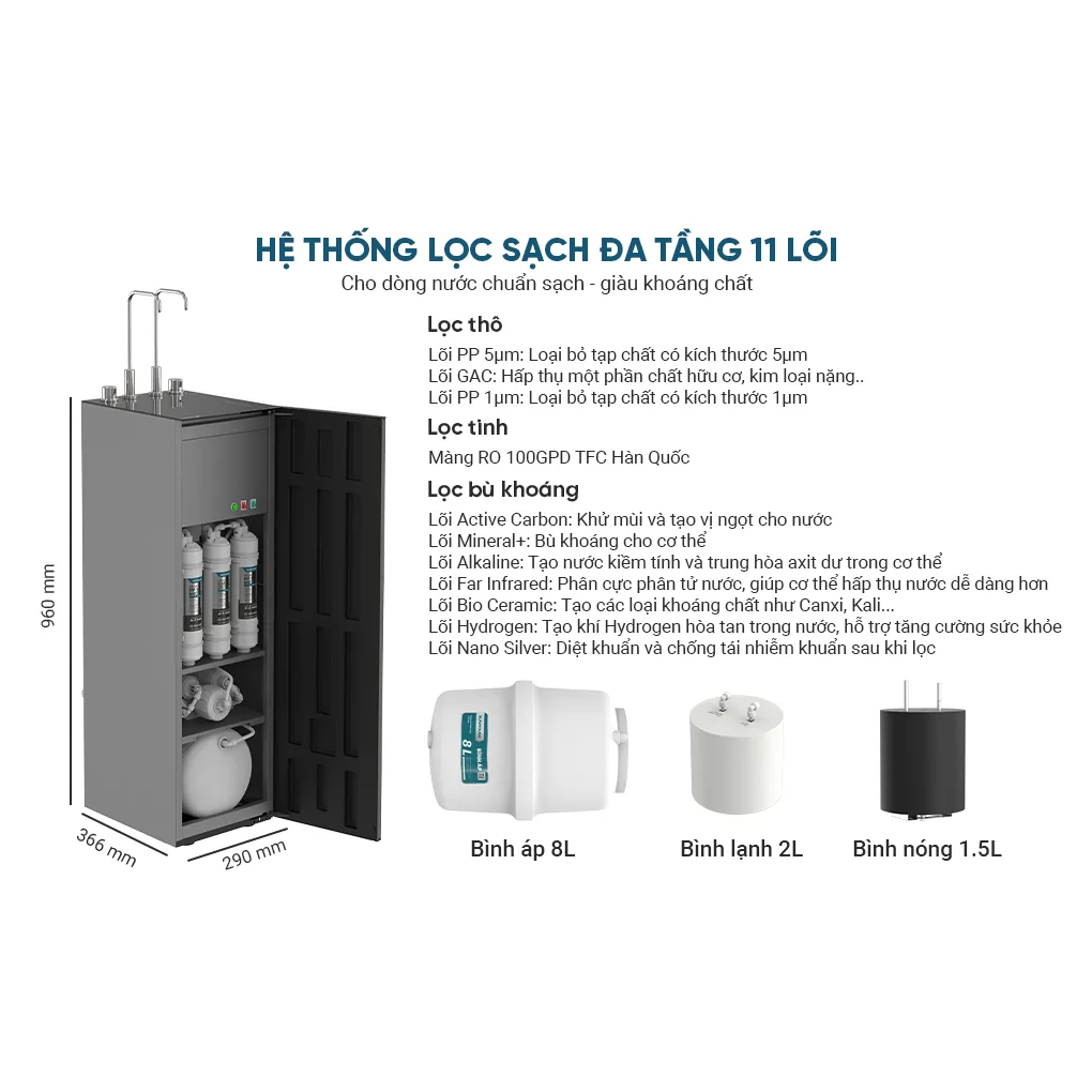 Máy Lọc Nước RO Nóng Nguội Lạnh UltraX Sunhouse SHA76601S 11 Lõi