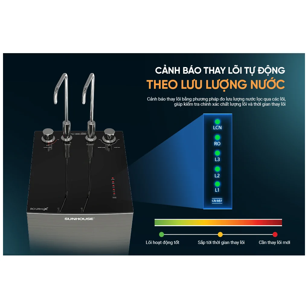 Máy Lọc Nước RO Nóng Nguội Lạnh UltraX Sunhouse SHA76601S 11 Lõi