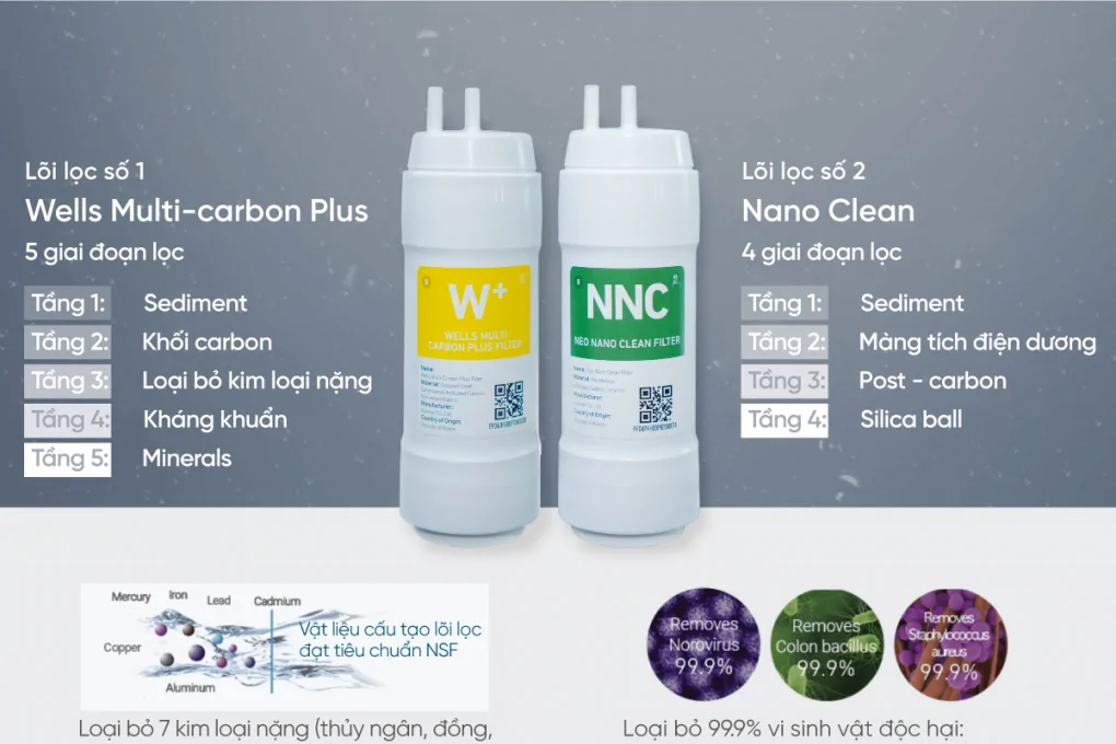 Máy Lọc Nước Nóng Lạnh Wells The One Dark Brown - Xuất Xứ Hàn Quốc