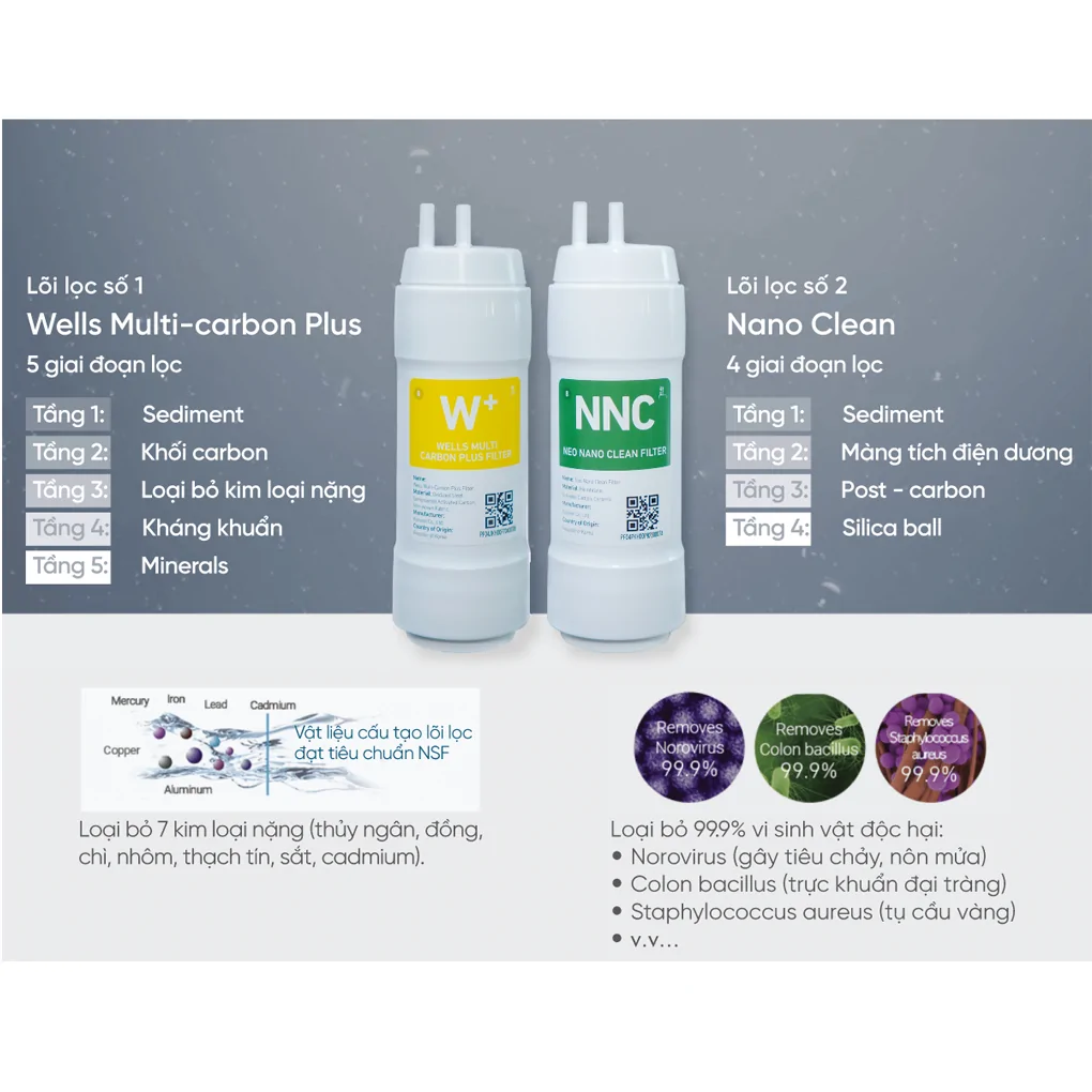 Máy Lọc Nước Nóng Lạnh Wells The One White - Xuất Xứ Hàn Quốc