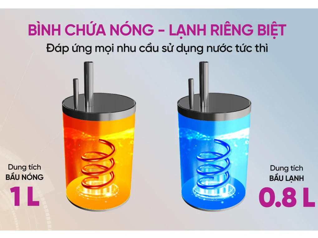 Máy Nóng Lạnh Ion Kiềm Hydrogen Mutosi MD-199H