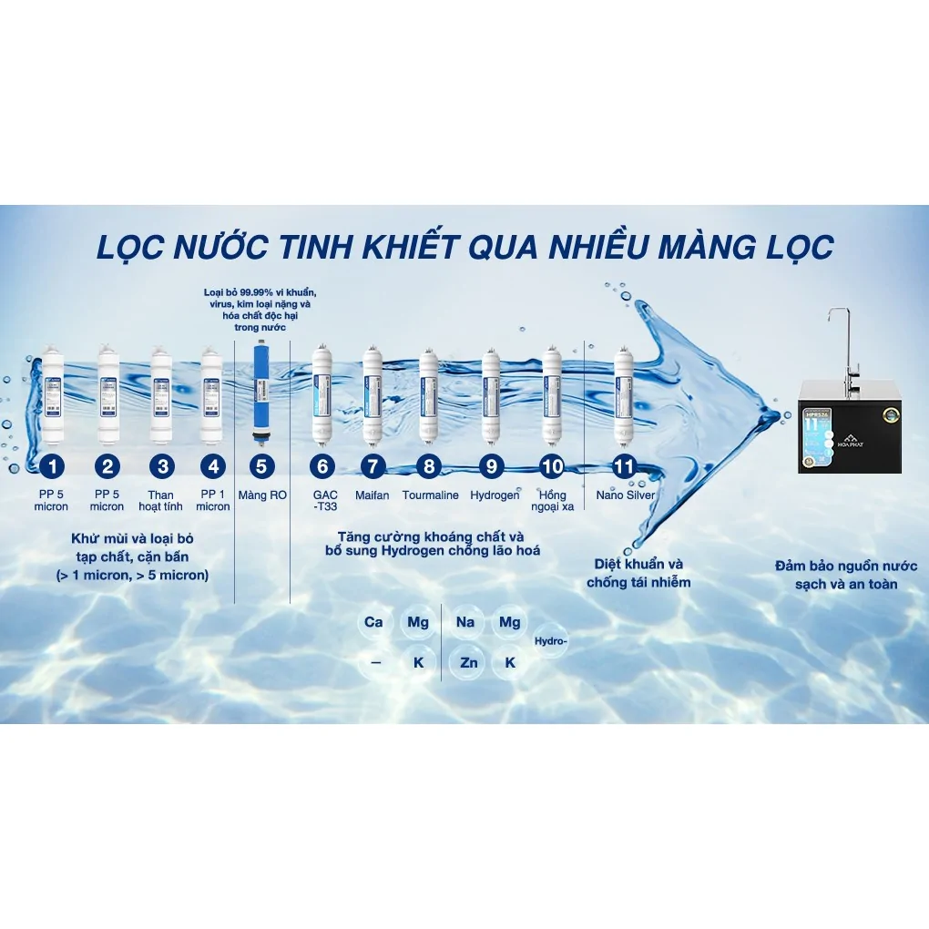 Máy Lọc Nước RO Tủ Đứng Hòa Phát HPR526 11 Lõi